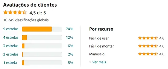 Avaliação dos usuários