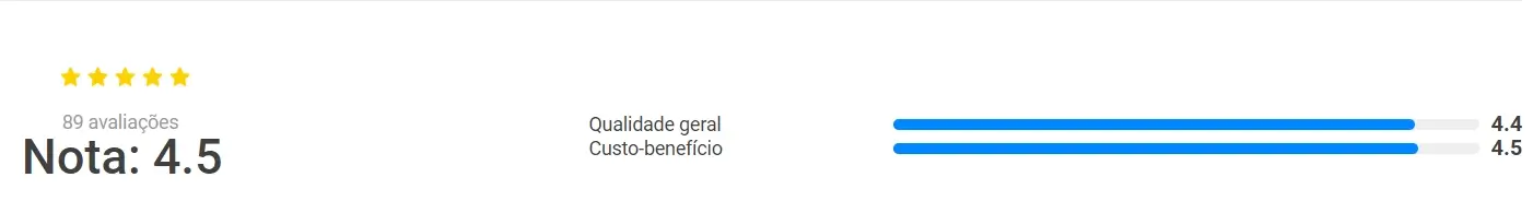 Avaliação da Itatiaia pelos Consumidores