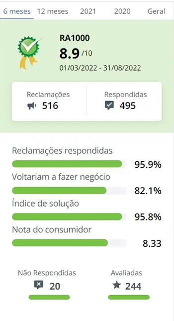Reputação da Itatiaia no Reclame Aqui