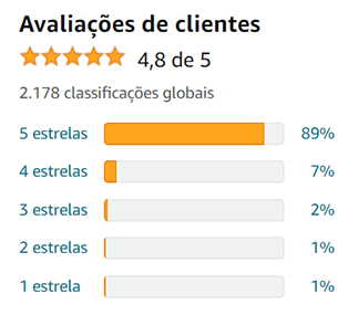 Avaliações dos clientes sobre a marca Danone