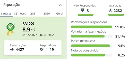 Reputação da Marca Multilaser no ReclameAqui