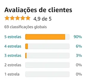 Avaliação da Gree na Amazon