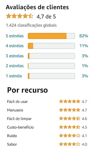 As avaliações dos clientes Amazon sobre a Air Fryer Multilaser é boa