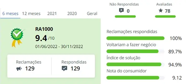 Reputação da marca Gree no Reclame Aqui