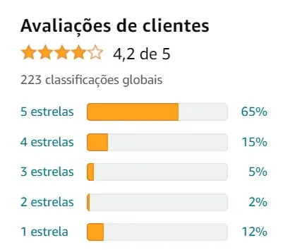 Avaliação dos clientes sobre a Escova Rotativa Mondial