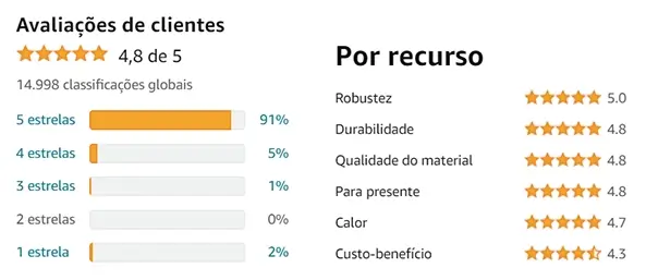 Avaliação da marca Stanley