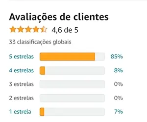 Avaliações da lavadora Midea na Amazon