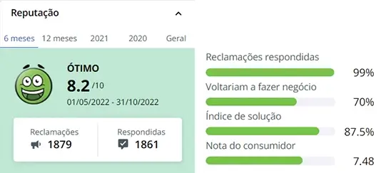 Reputação da Lavadora Mídea no Reclame Aqui