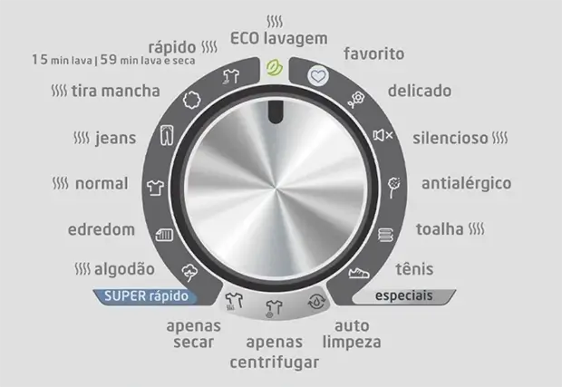 Programar diferentes temperaturas e velocidades de centrifugação da máquina de lavar Midea