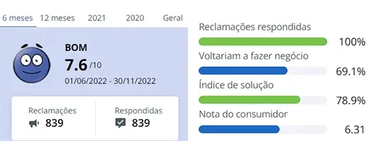 Reputação da marca Stanley