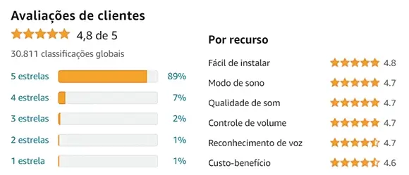 Avaliações do Amazon Echo Dot