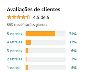 Avaliações do Capacete Pro Tork R8 na Amazon