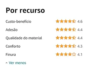 Recursos do Capacete Pro Tork R8