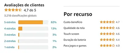 Reputação da Samsung na Amazon