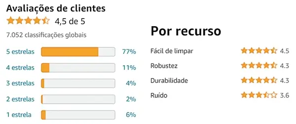 Avaliações da marca Oster na Amazon