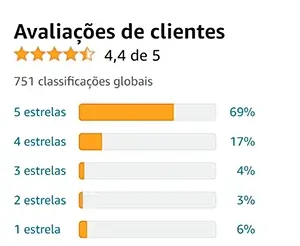 Avaliação do Violão Yamaha C40MII na Amazon