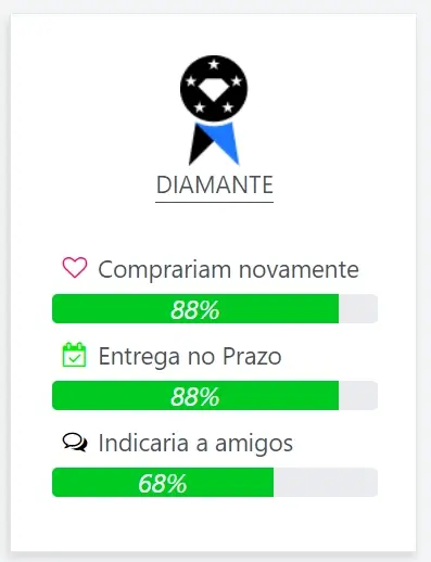 Recomendações da Oster no Ebit