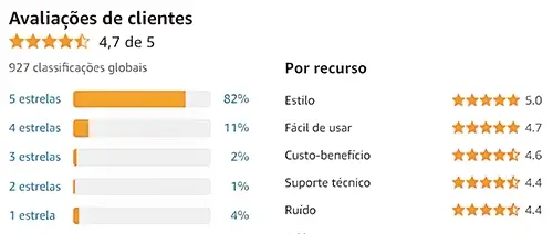 Print das Avaliações da Panasonic na Amazon