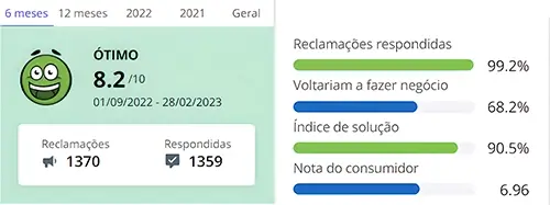 Print da Reputação da Panasonic no Reclame Aqui