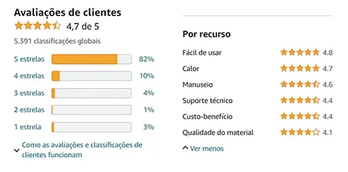 Avaliações da marca Agratto
