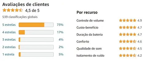 Nota do compradores da Amazon