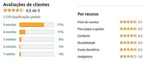 Avaliações da TGT Heron feita pelos clientes da Amazon