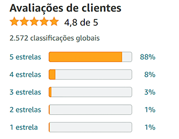 Depoimentos de Clientes sobre o Shampoos Aussie é bom