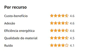 Avaliação de quem comprou Frigobar Midea