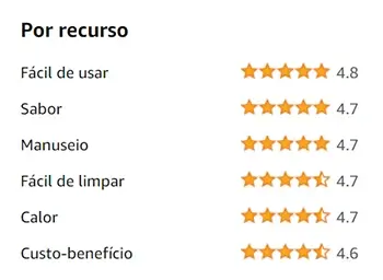 Funcionalidades da cafeteira Dolce Gusto