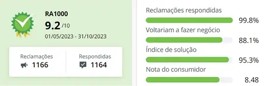 Reputação da Arno - Dolce Gusto