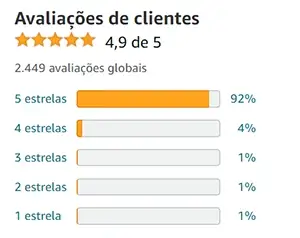 Avaliações dos Clientes Tramontina