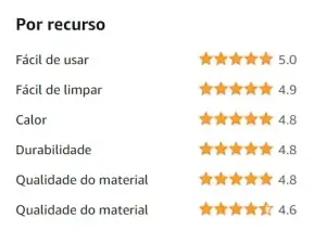 Cliente da Tramontina Mônaco acham a marca boa