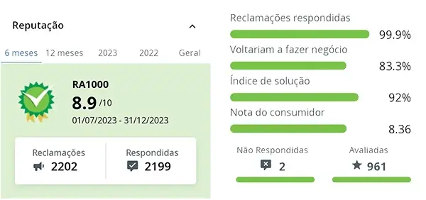 Reputação da Philips