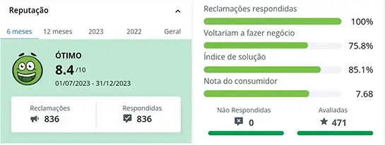 Ventilador Mallory é bom?