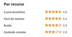 Avaliação dos recursos