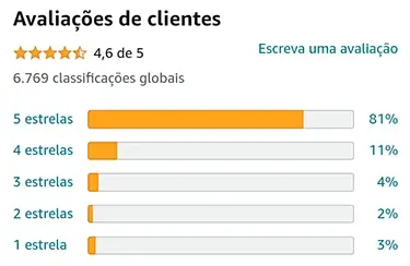 Avaliação dos consumidores na Amazon