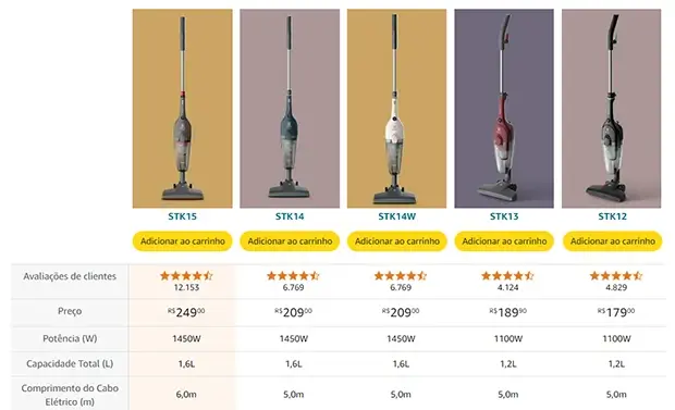 Principais concorrentes do Aspirador Vertical Electrolux STK14