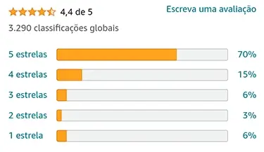 Avaliação dos consumidores